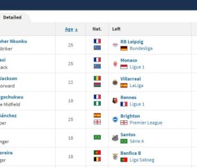 九游体育官网app-切尔西去年砸6亿算个啥，他们马上就要花到10亿了！