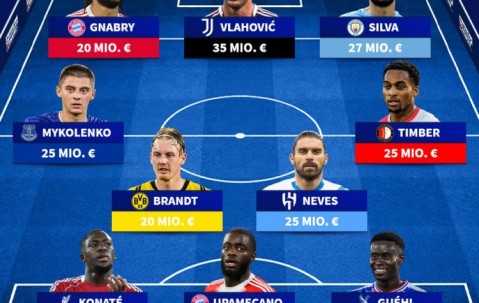 九游体育官网app-明日起可与其他球队谈夏窗免签的球员阵容：DV9、格伊、于帕在列